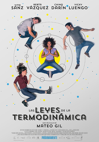 poster of content Las Leyes de la termodinámica