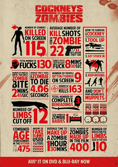 Imagen de Invasión Zombie (Cartel coleccionista)